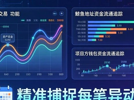 imToken资产监控怎么用？掌握投资动态