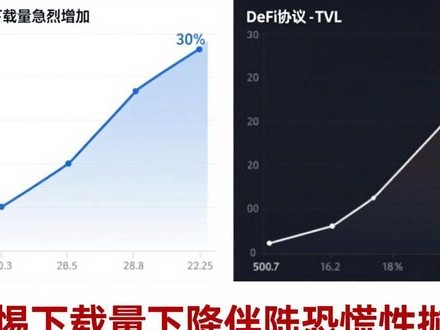 imToken下载量飙升，市场风向变了？