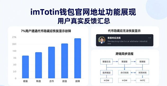 imToken钱包官网地址的功能展现与用户反馈_钱包展示_钱包账户问题反馈