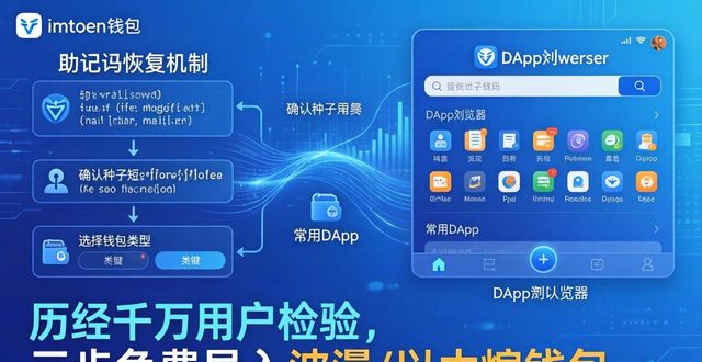 钱包密码锁怎么快速解开_钱包密钥在哪里能找到_2. 破解加密钱包的秘密！试试imToken免费版