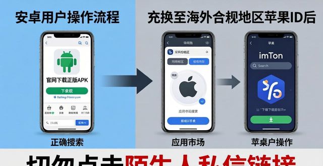 imToken钱包的下载链接真伪如何辨别？_钱包怎么验真伪_鉴别钱包真假app