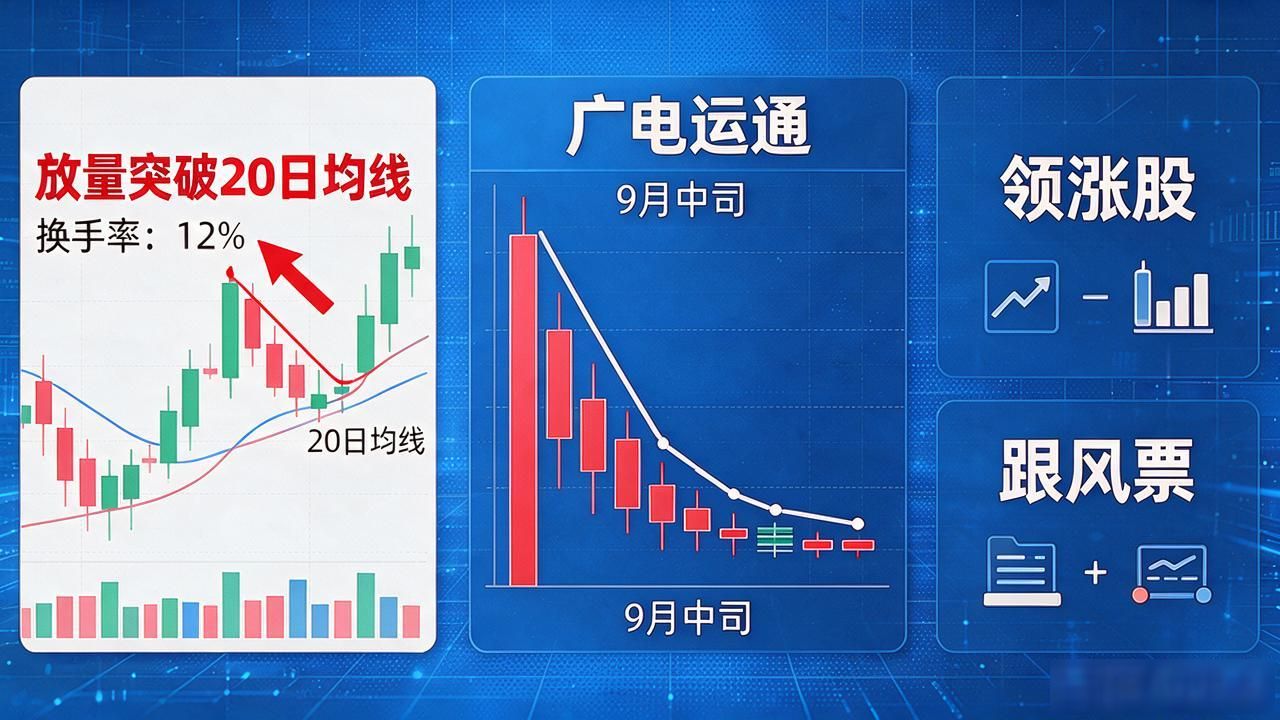 数字货币领涨股_2026年数字人民币概念股业绩支撑分析_数字货币板块领涨股筛选技巧